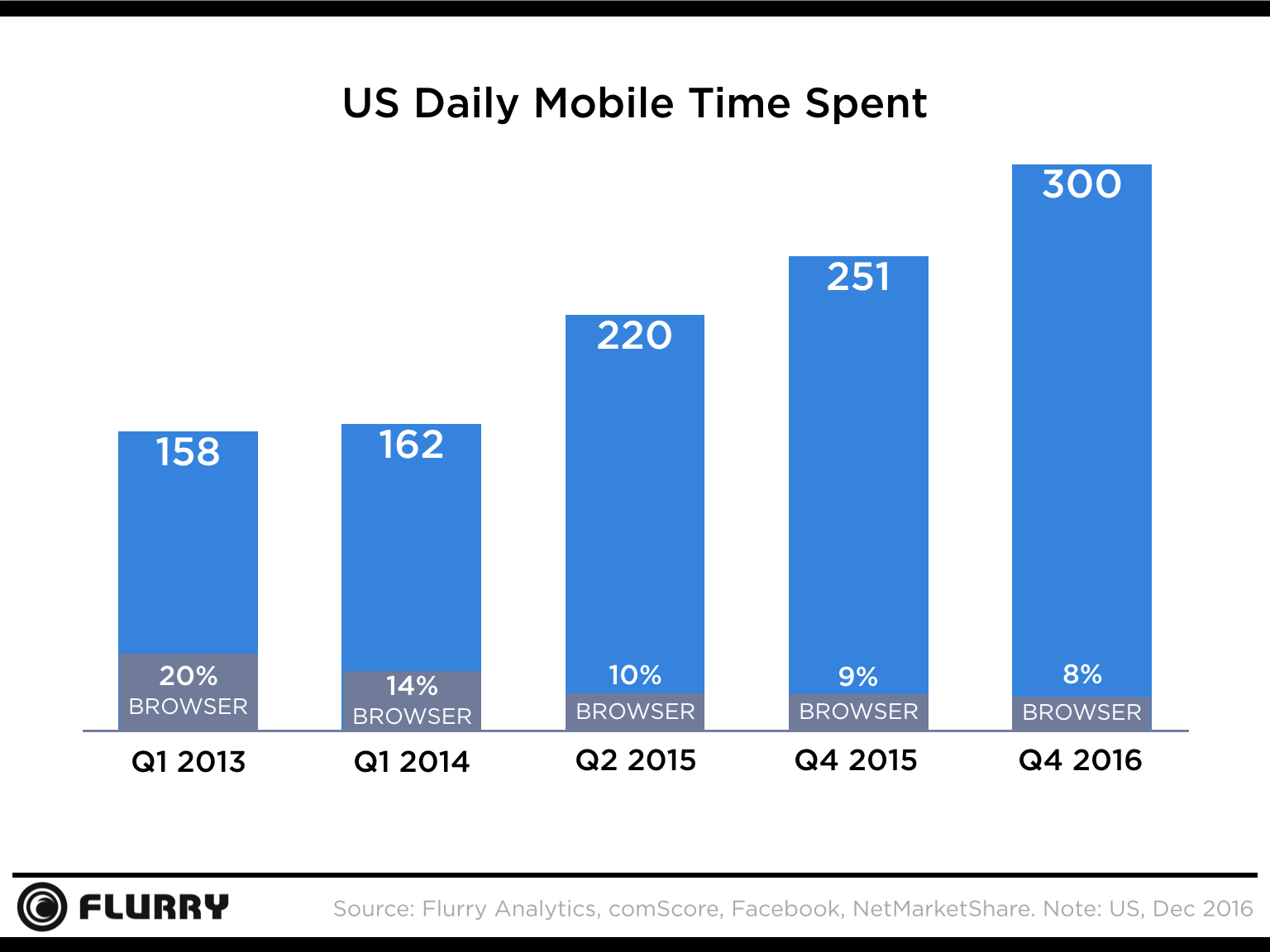 People spend hours talking on their mobile. Daily mobil. Why people spend time watching TV ОГЭ.