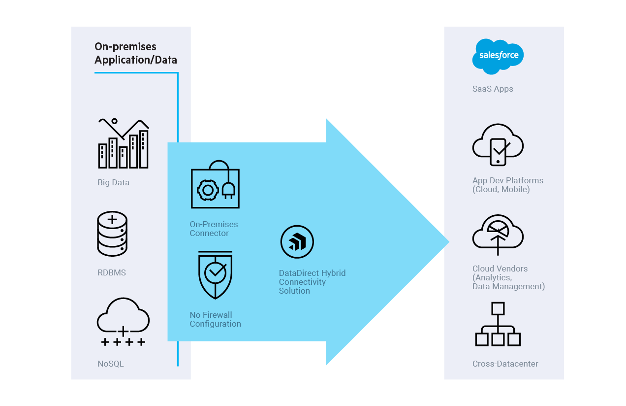 Hybrid Data Pipeline