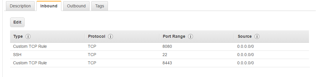 Configure Inbound security rules for the EC2 instance