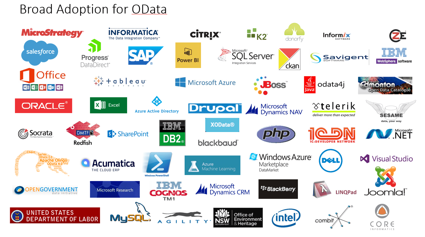 Broad Adoption of OData