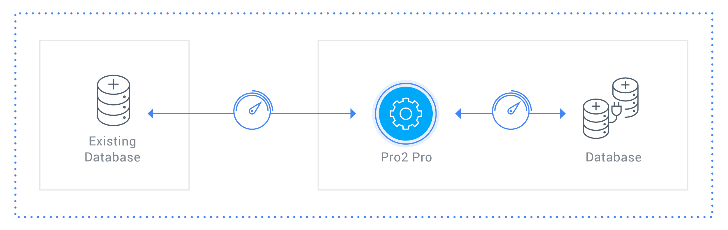 How Pro2 Helps to Minimize Dump and Load Downtime