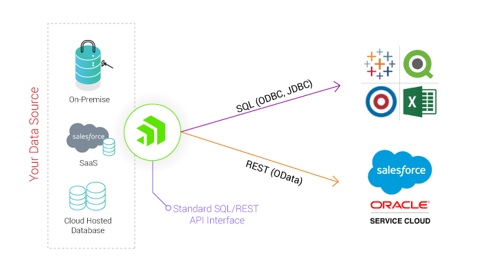 Open Analytics for Cloud Apps