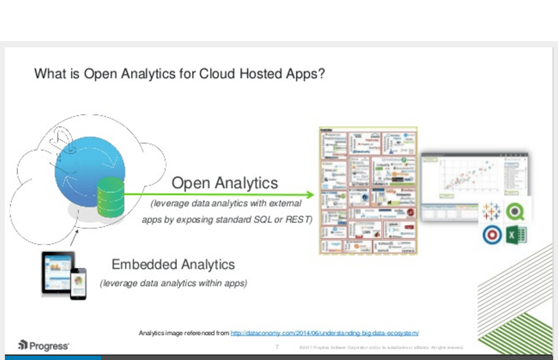 Open Analytics Strategy