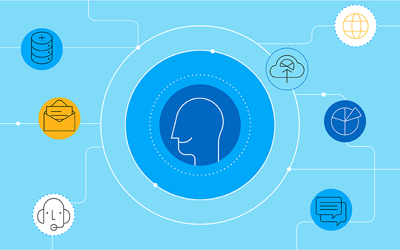 Personalisation challenges_Artboard 1_customer profile