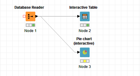 Pie Chart (interactive)