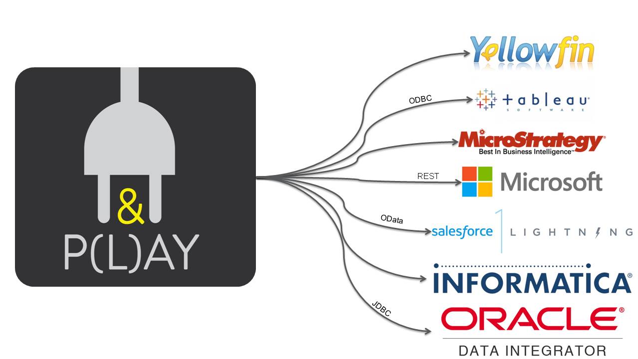 How Does Plug and Play Technology Work?