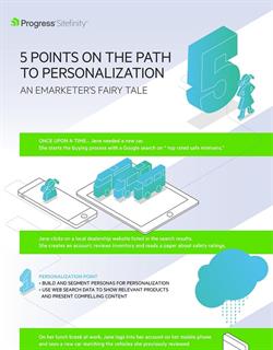 infographic_sitefinity_personalization