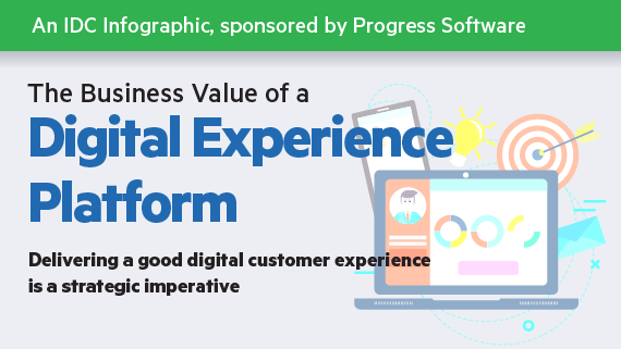 The Business Value of a Digital Experience Platform