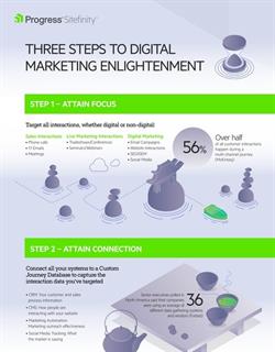 threesteps_todme