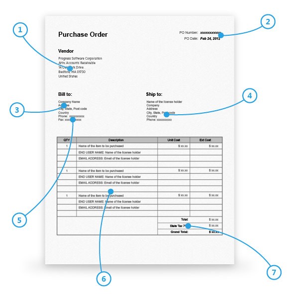 Purchase на английском. Purchasing order образец. Purchase order как заполнять. Purchase order Georgia в лари. Text of order.