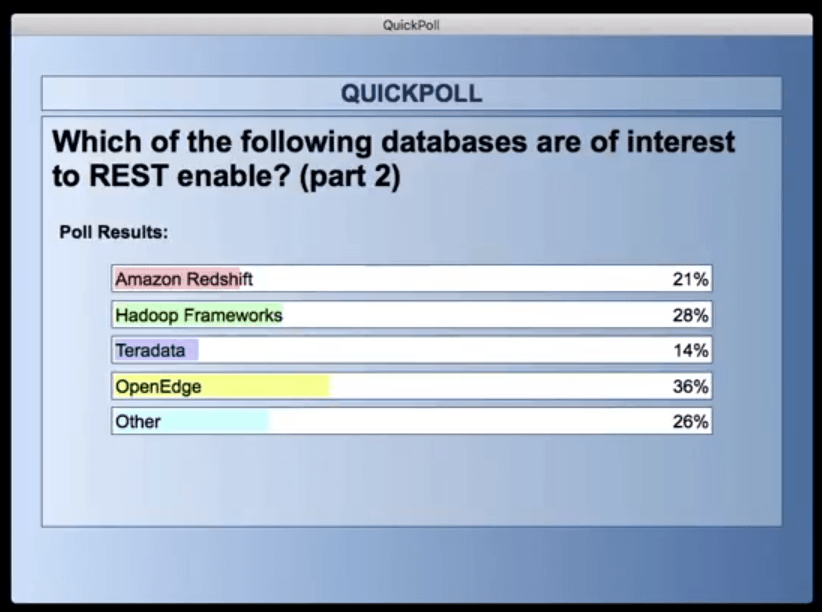 More Popular Data Sources for REST APIs