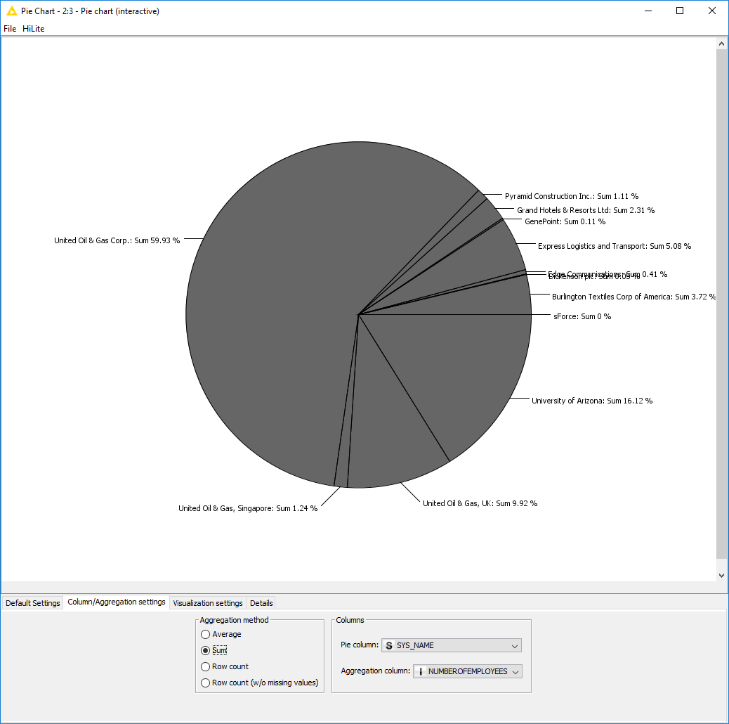 See the pie chart as shown below