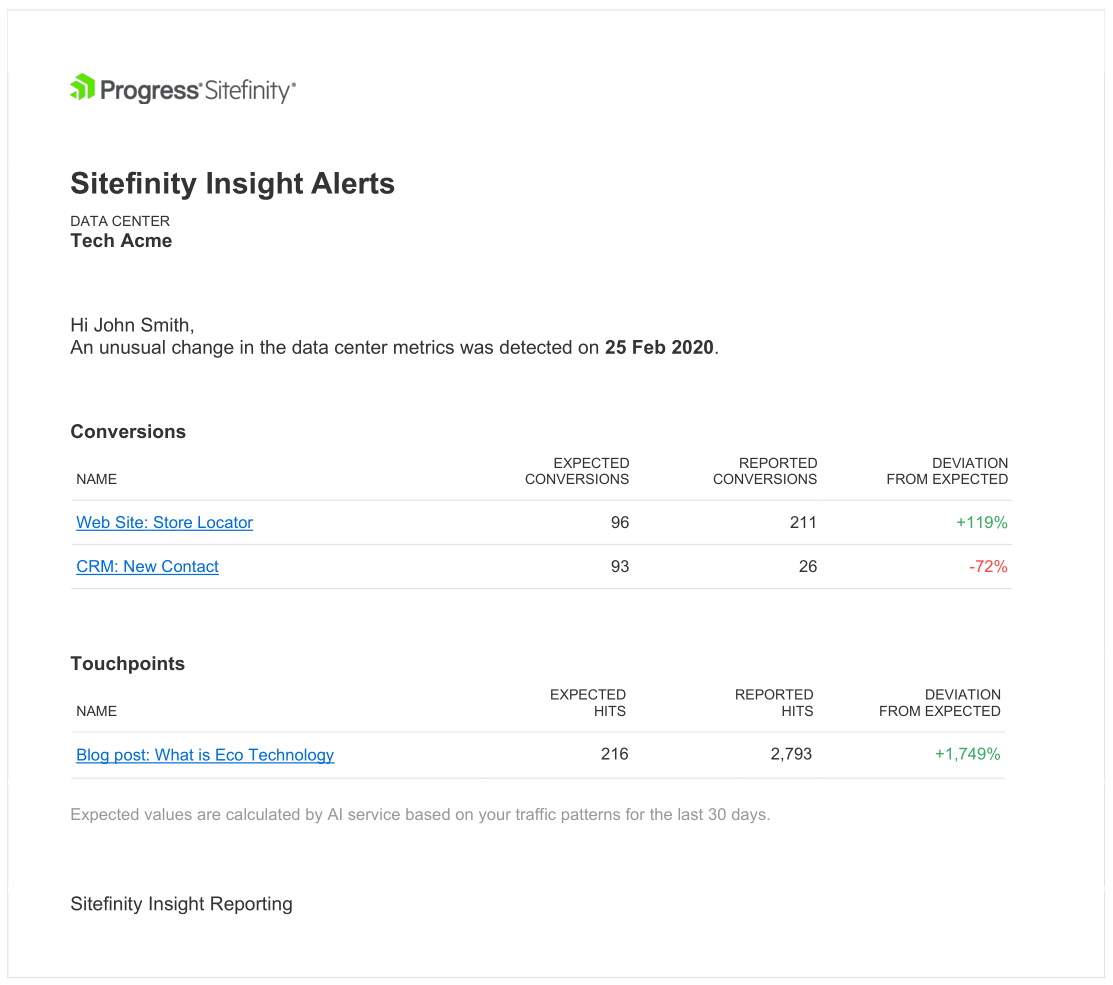 Sitefinity Insight Sample Alert