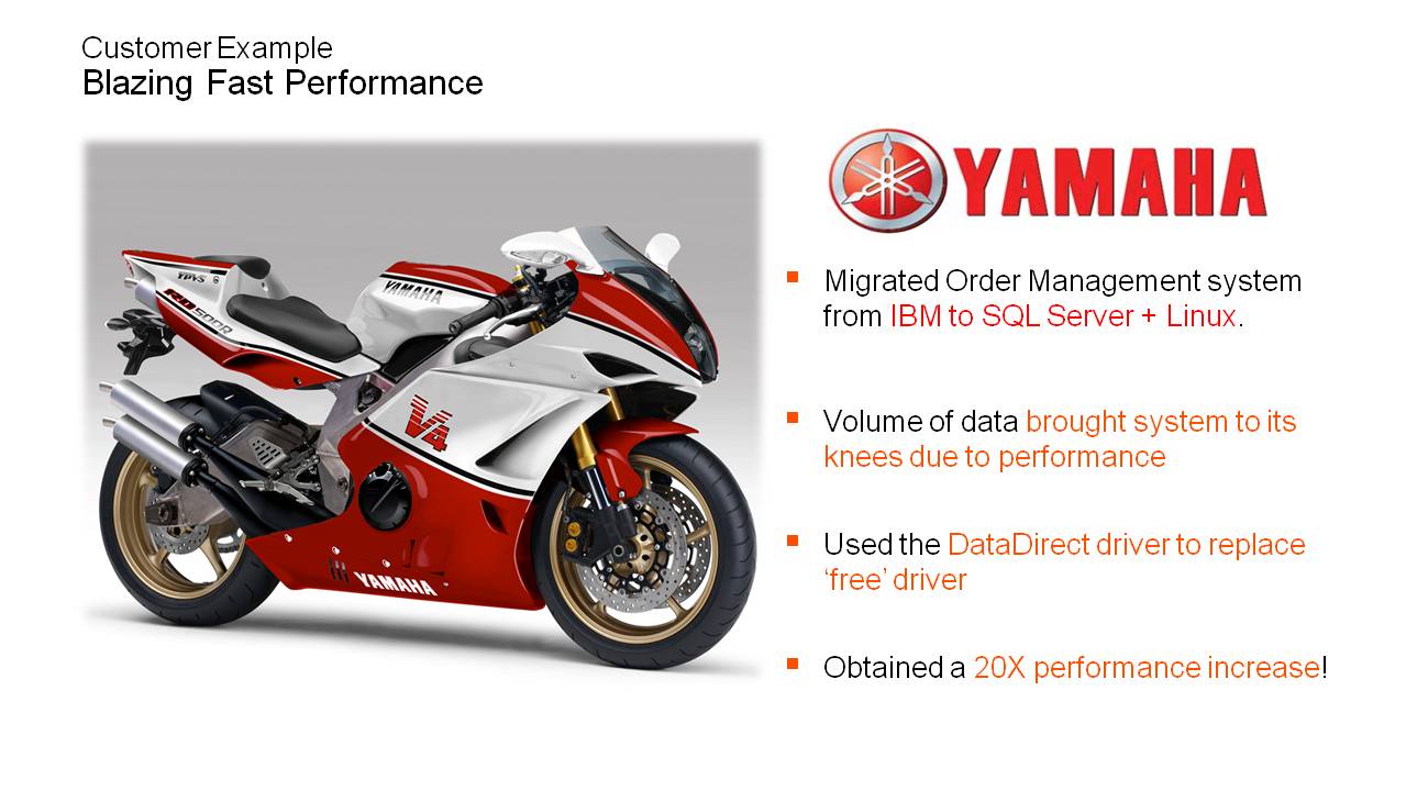 Blazing fast performance