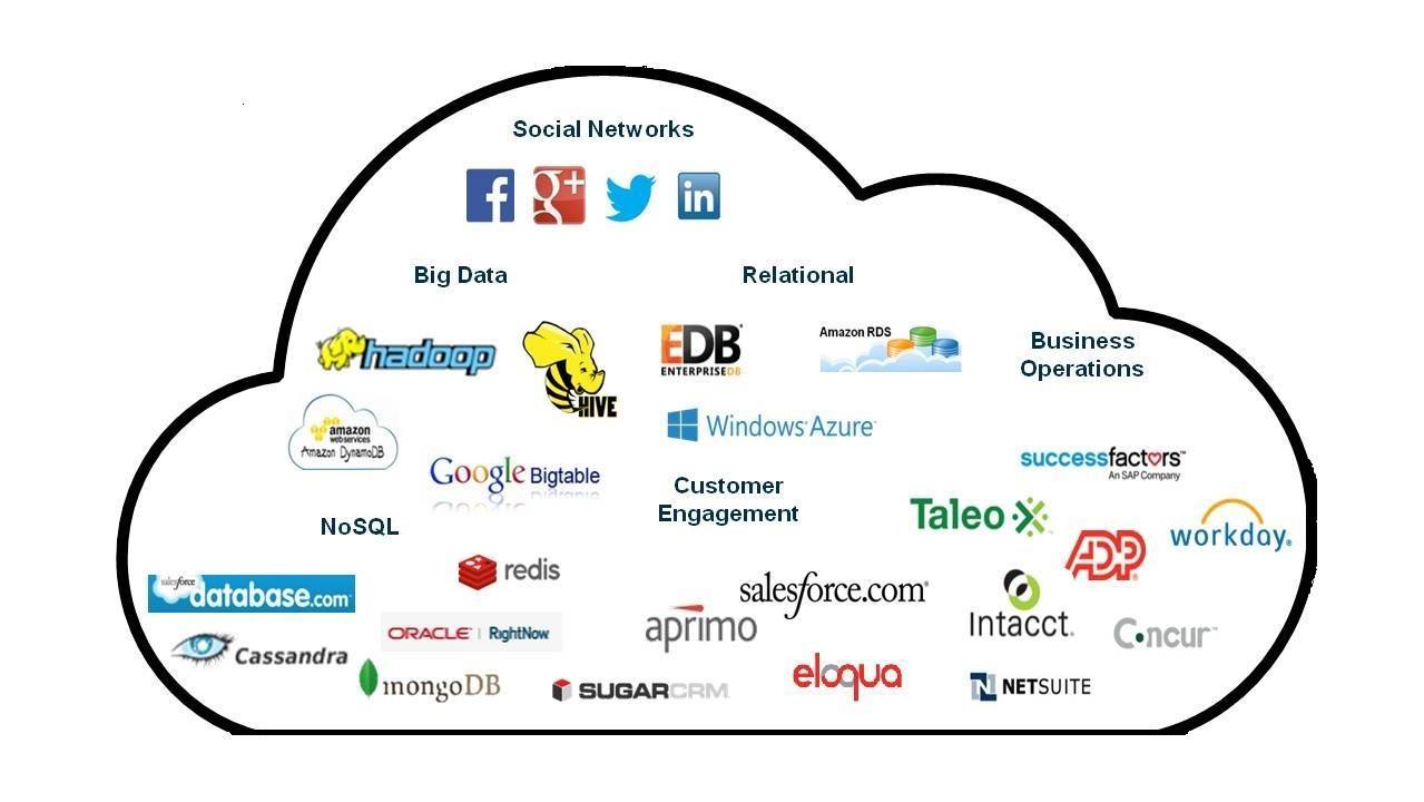 Diving into Databases