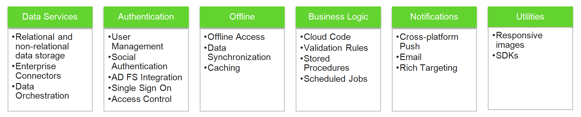 Telerik Backend Services