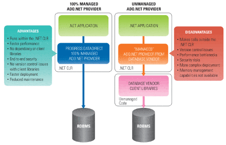 sybase client software