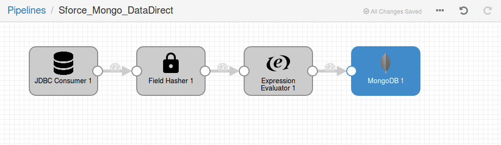 Your pipeline should now look as below