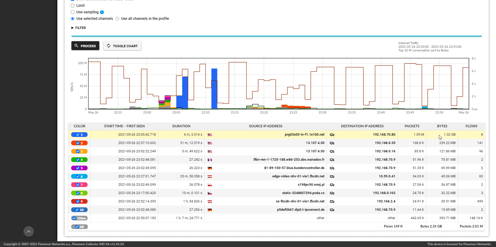 Analytics drilldown