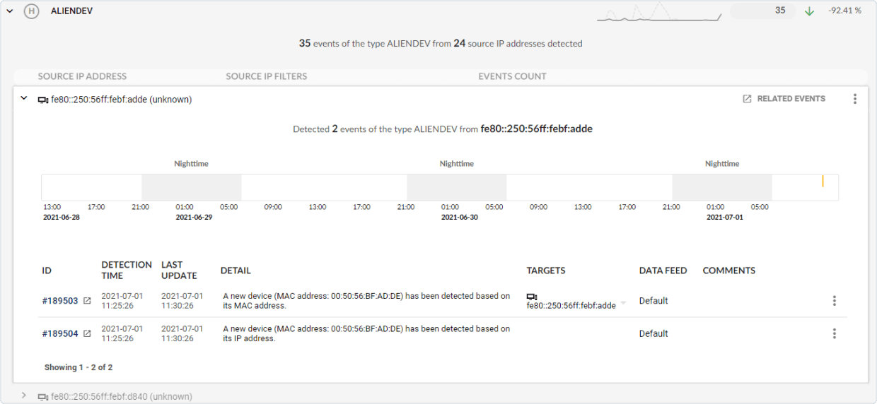 A picture presents how Progress Flowmon helps you attack surface reduction with the help of machine learning, AI, MISP threat intelligence and IoCs