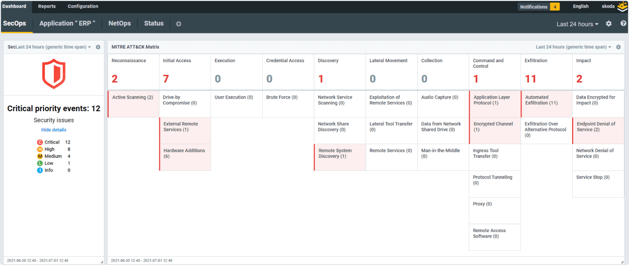 Dashboard SecOps