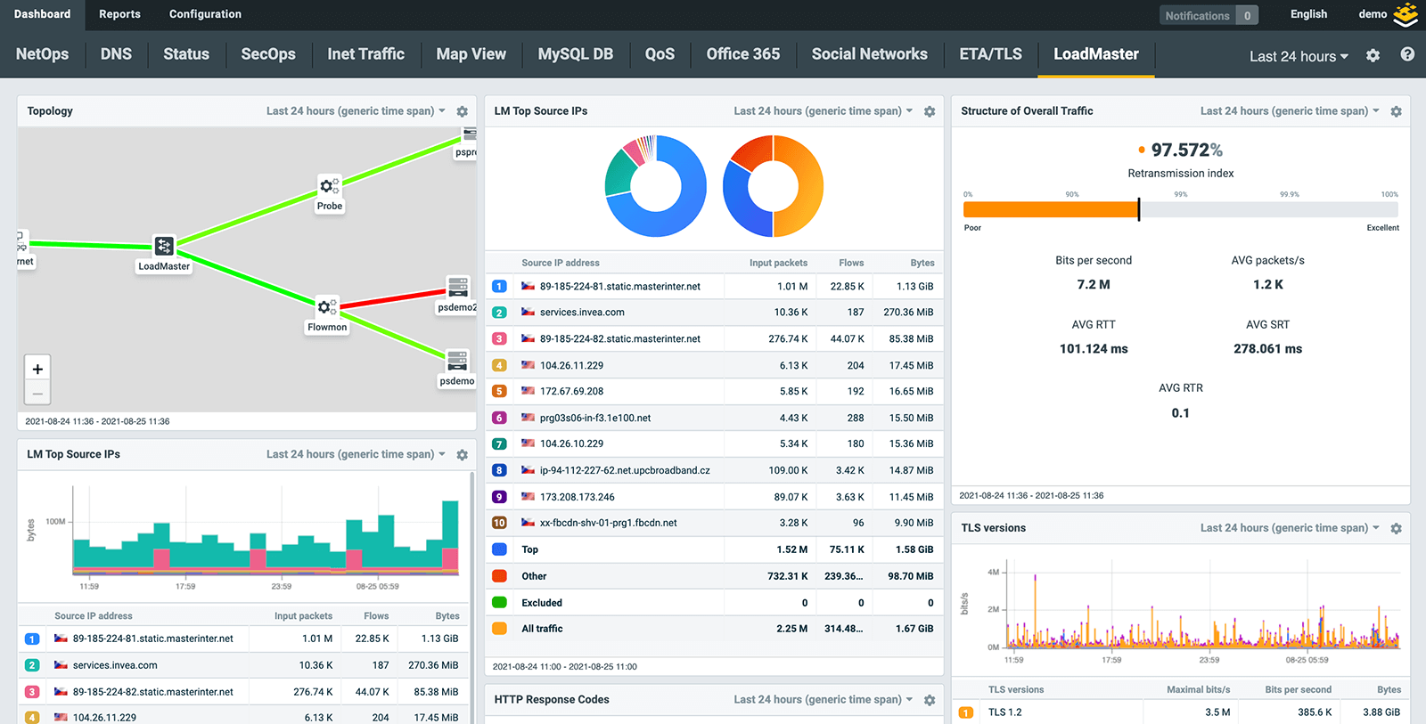 Troubleshoot network degradation issues