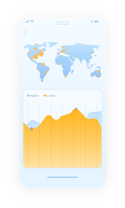 Software For Great Digital Experiences Progress Software