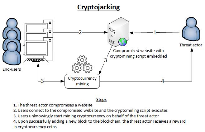 How to stop websites from using your computer to mine Bitcoin (and