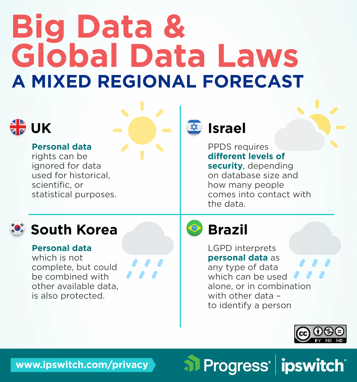 IG-privacy-globallaws