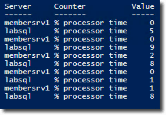 powershell formatting performance counters