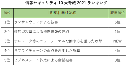 PPAP-table-1