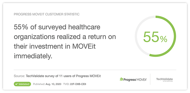 55% of surveyed healthcare organizations realized a return on their investment in MOVEit immediately.