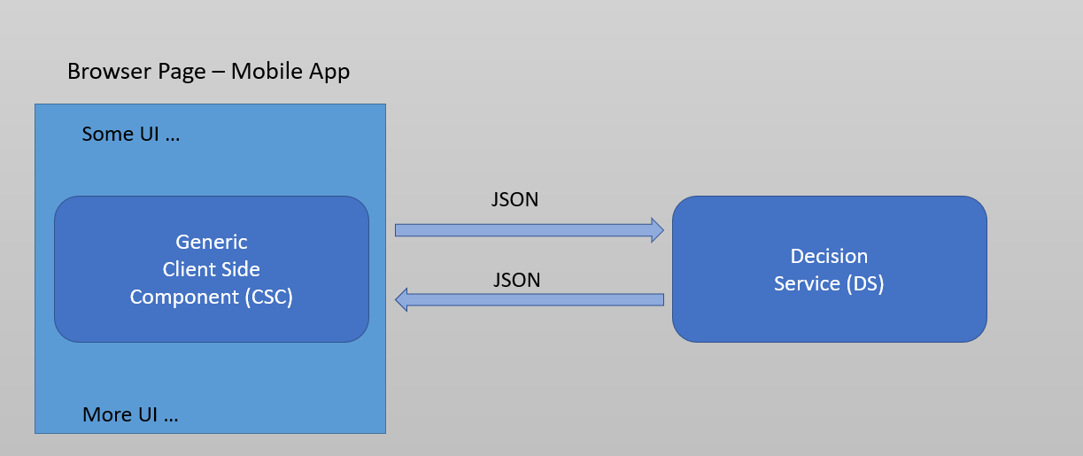 Overall architecture Overall architecture