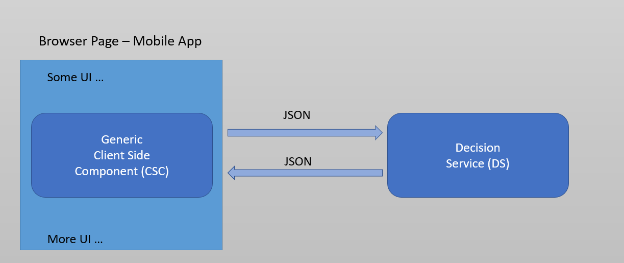 Overall architecture