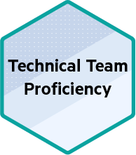 Technical Team Proficiency Badge