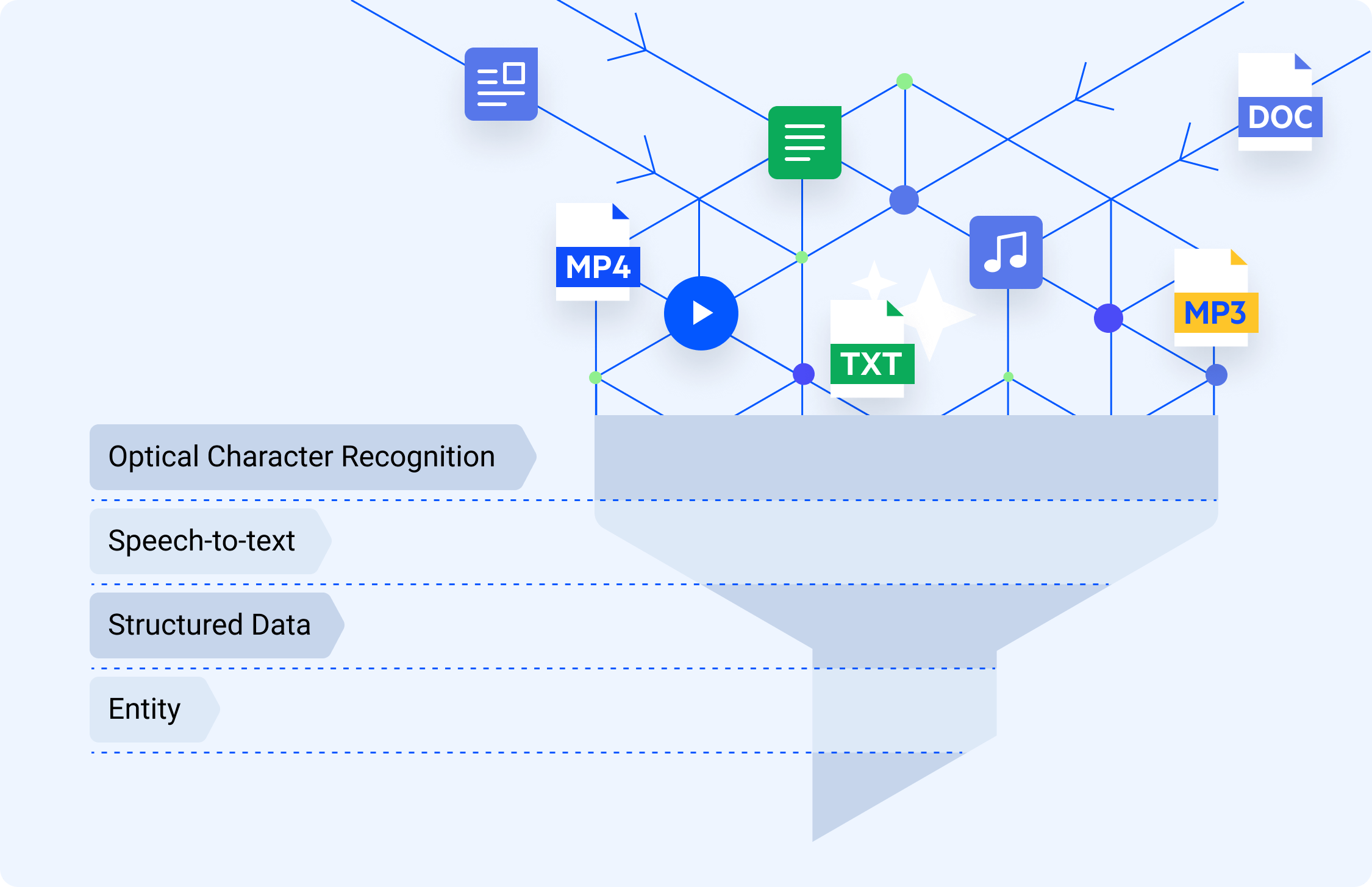 Intelligent Data Processing Enhances Downstream Modules