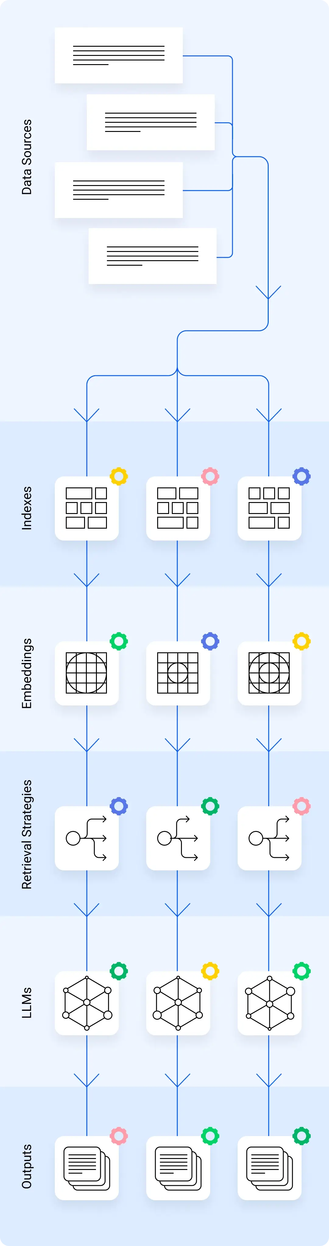 Iterate Faster with AI That Drives Real Business Value - Mobile