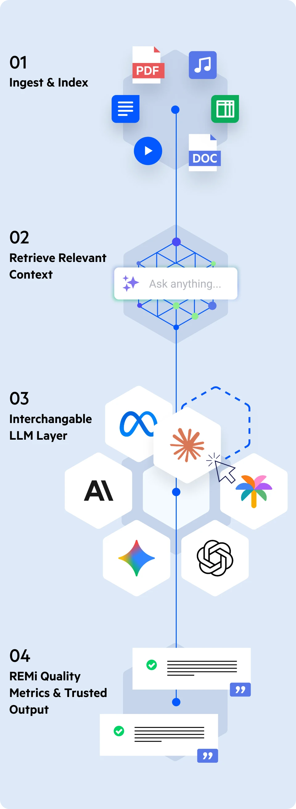 LLM-Agnostic by Design - Mobile
