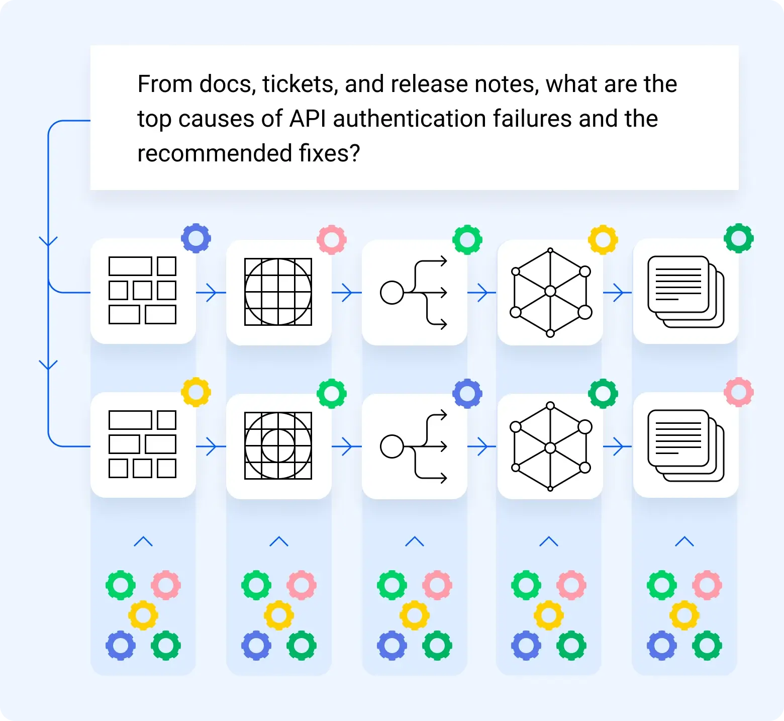 Rapid, Parallel Pipeline Iteration