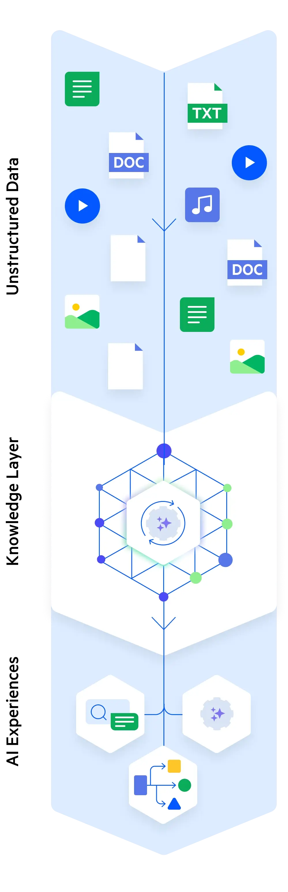 The Progress Agentic RAG solution - Mobile