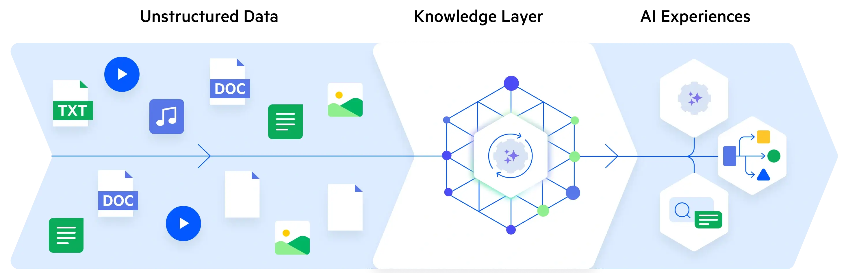 The Progress Agentic RAG solution