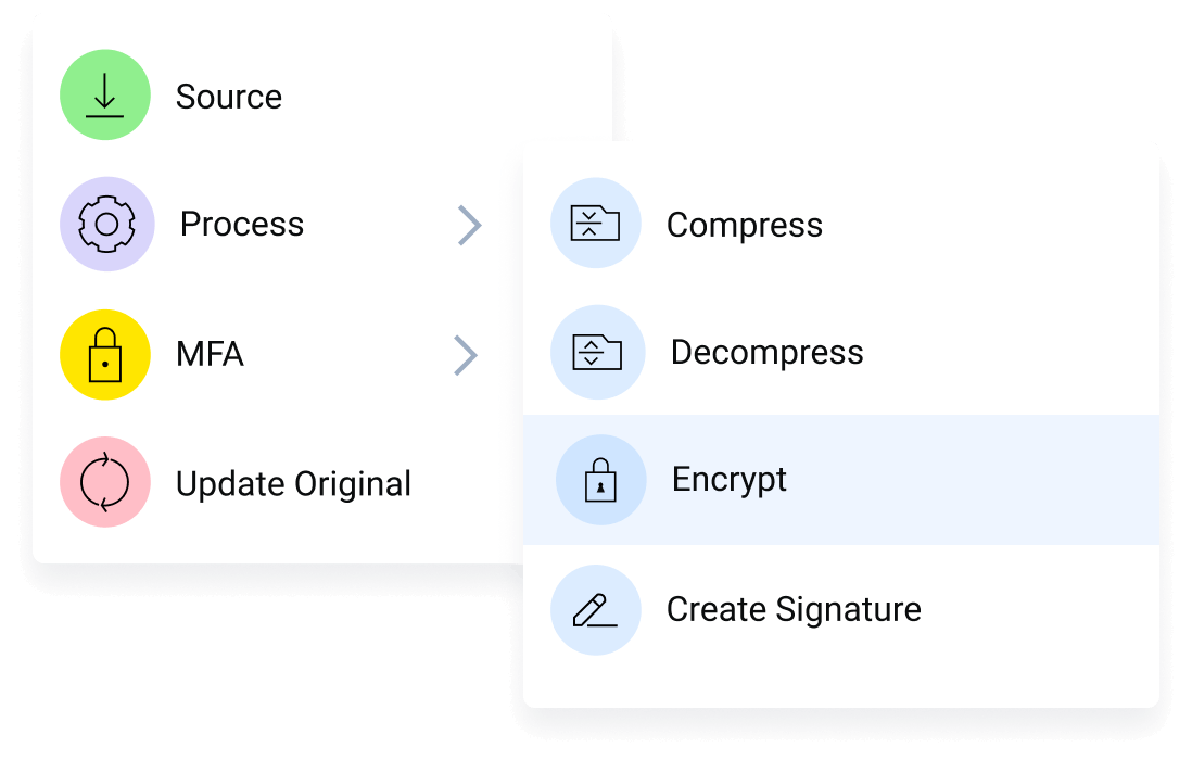 Cloud-Native Features-Security and Compliance