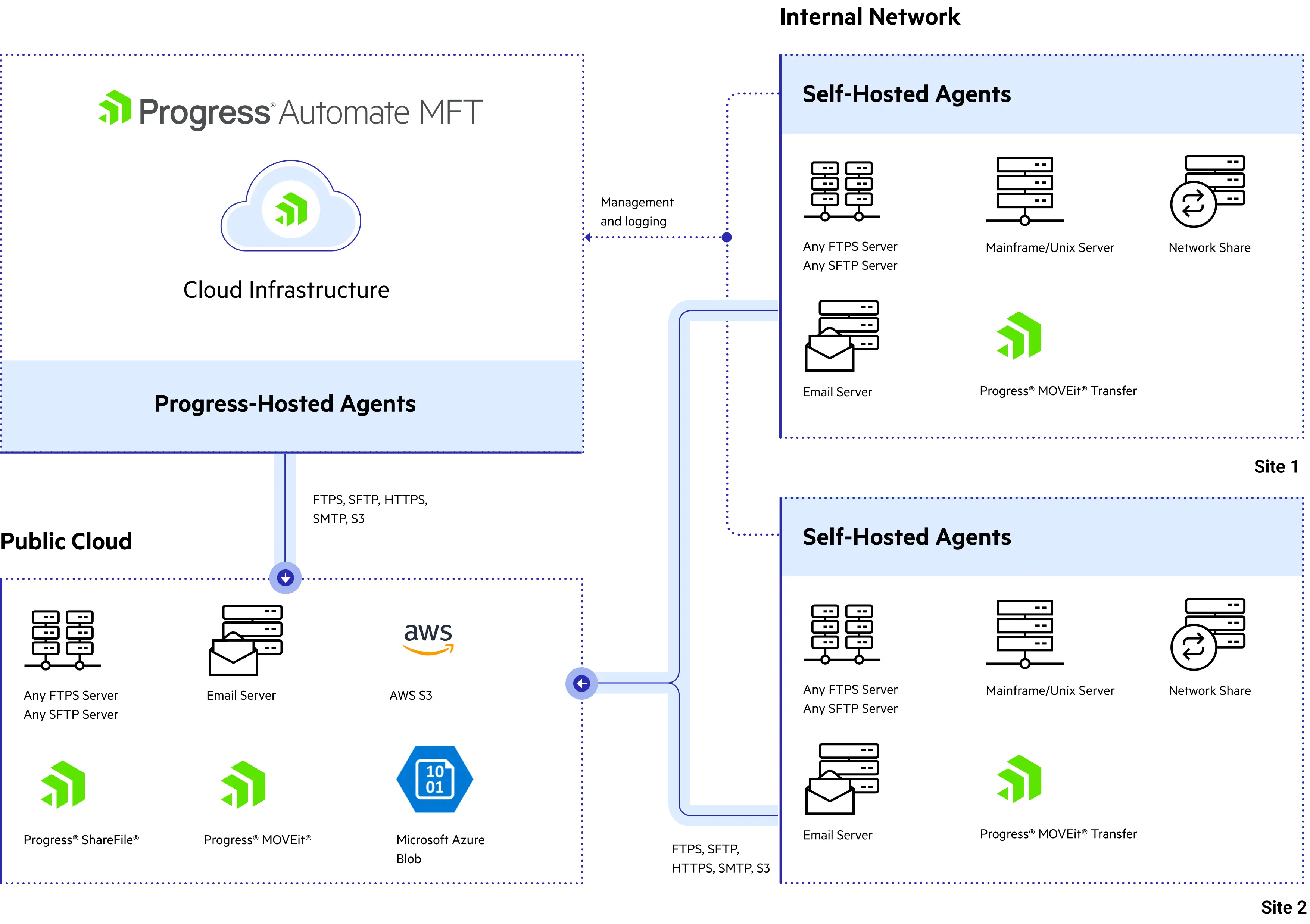 Architecture Diagram
