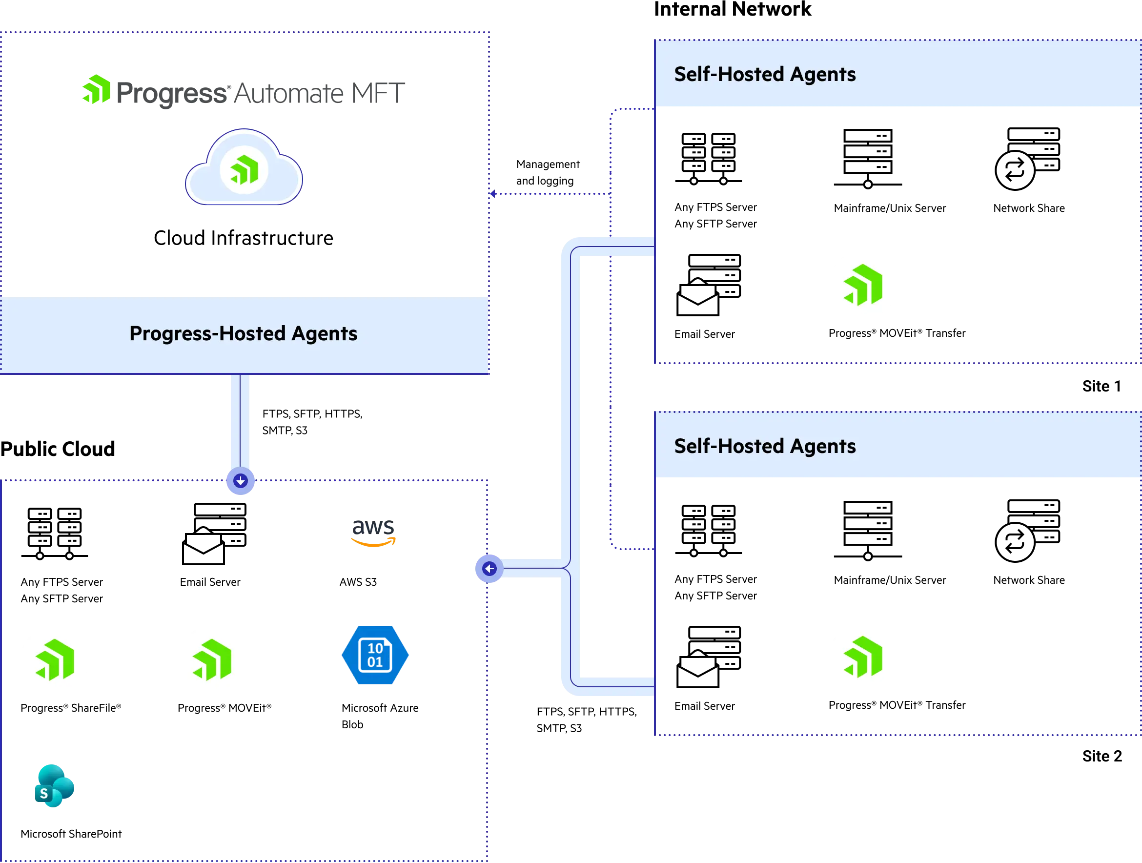 Architecture Diagram