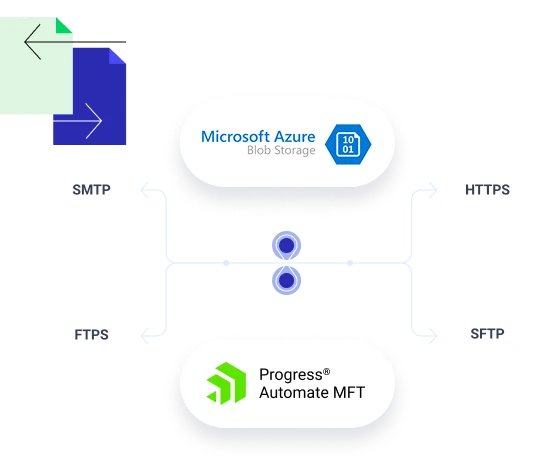 Azure Blob Integration