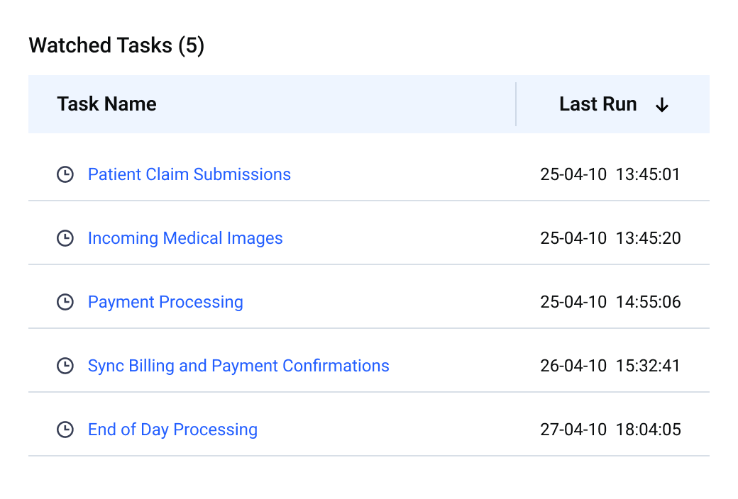 On Premises Features-Management
