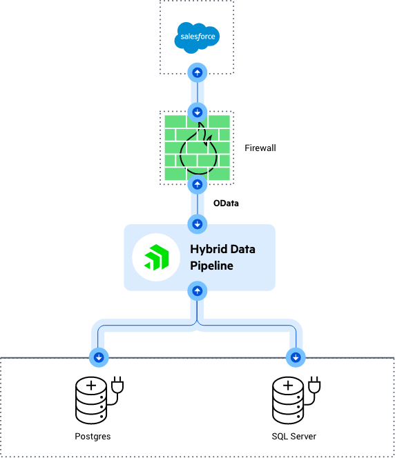 Diagram-SalesforceConnect-min