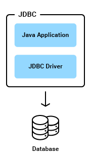 JDBC graphic