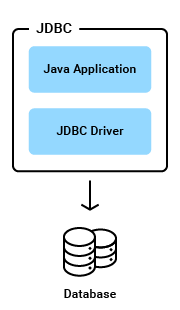 Jdbc update prepared statement