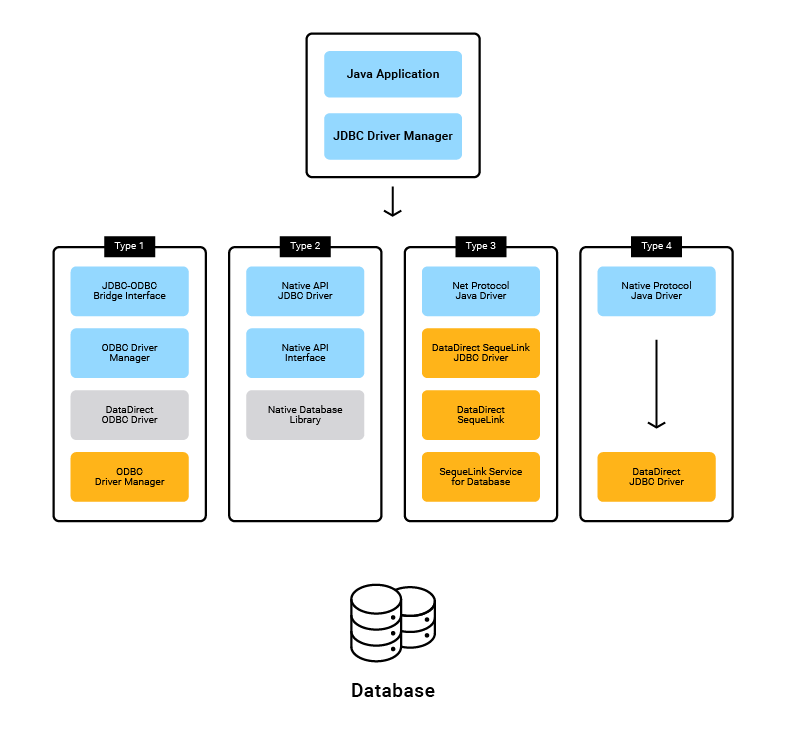 Jdbc Driver Types 5800